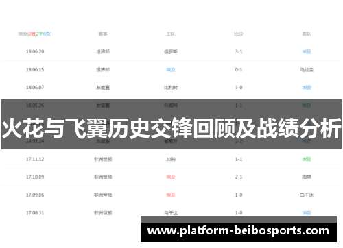 火花与飞翼历史交锋回顾及战绩分析